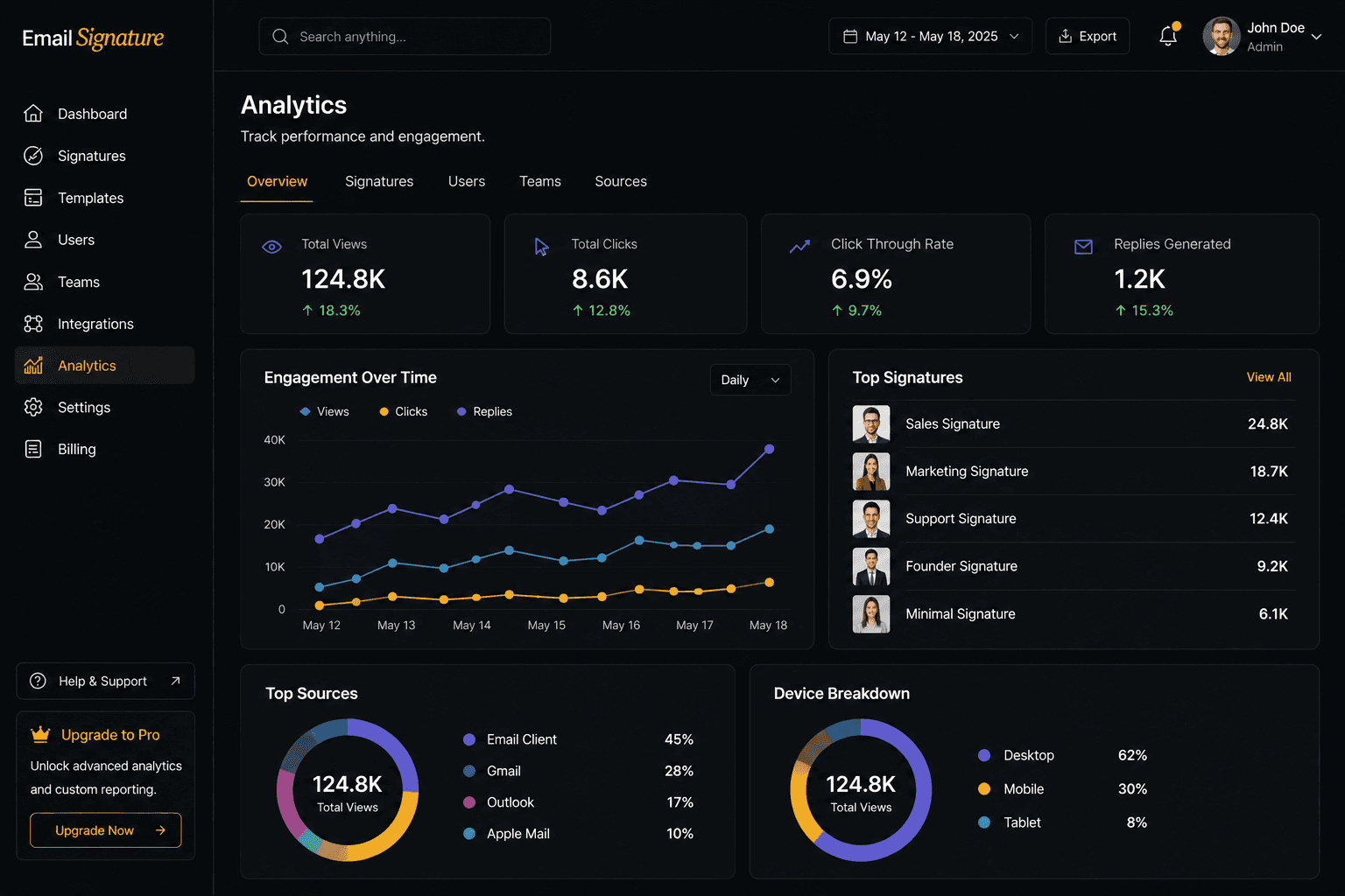 Email signature analytics and insight