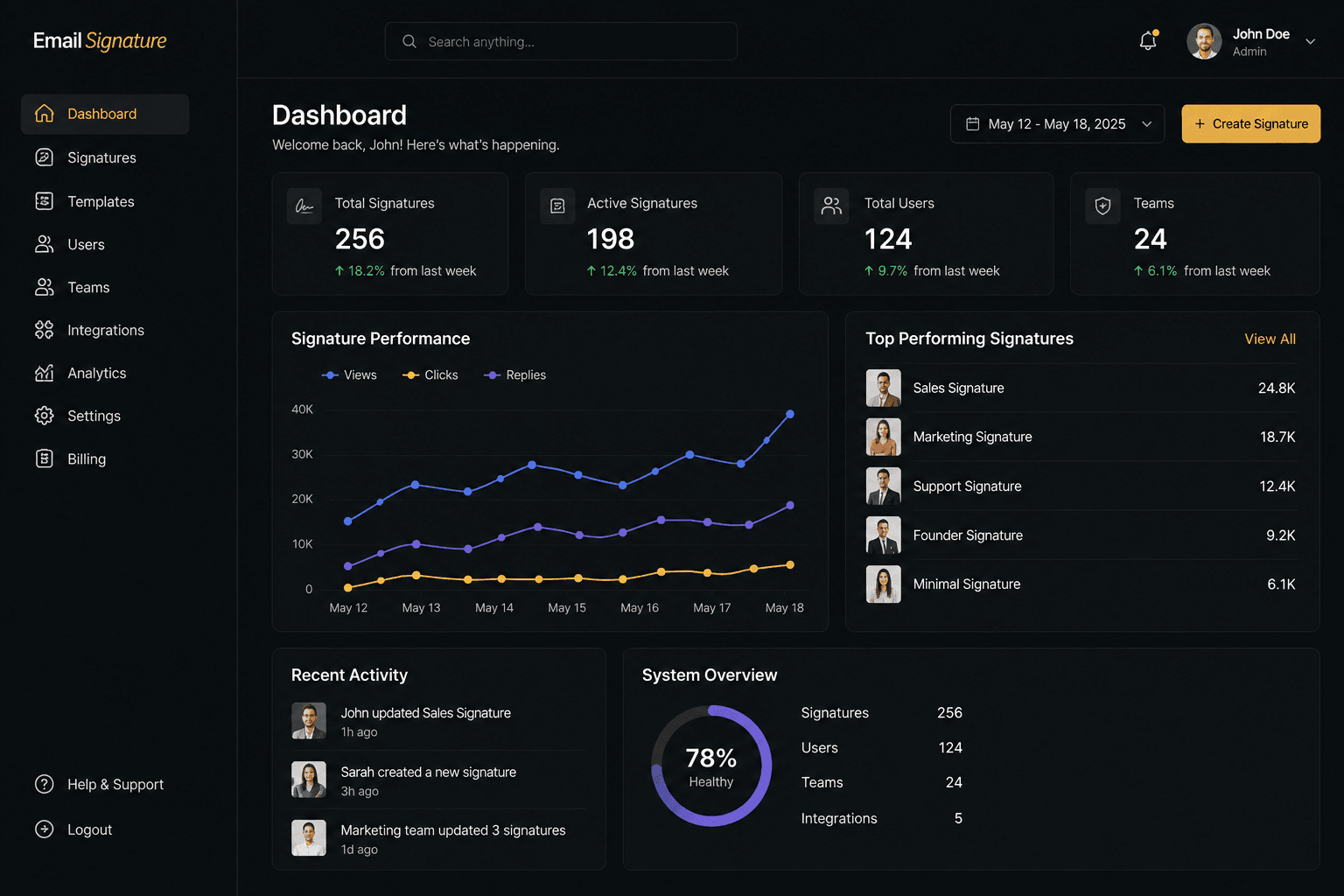 Email signature dashboard overview