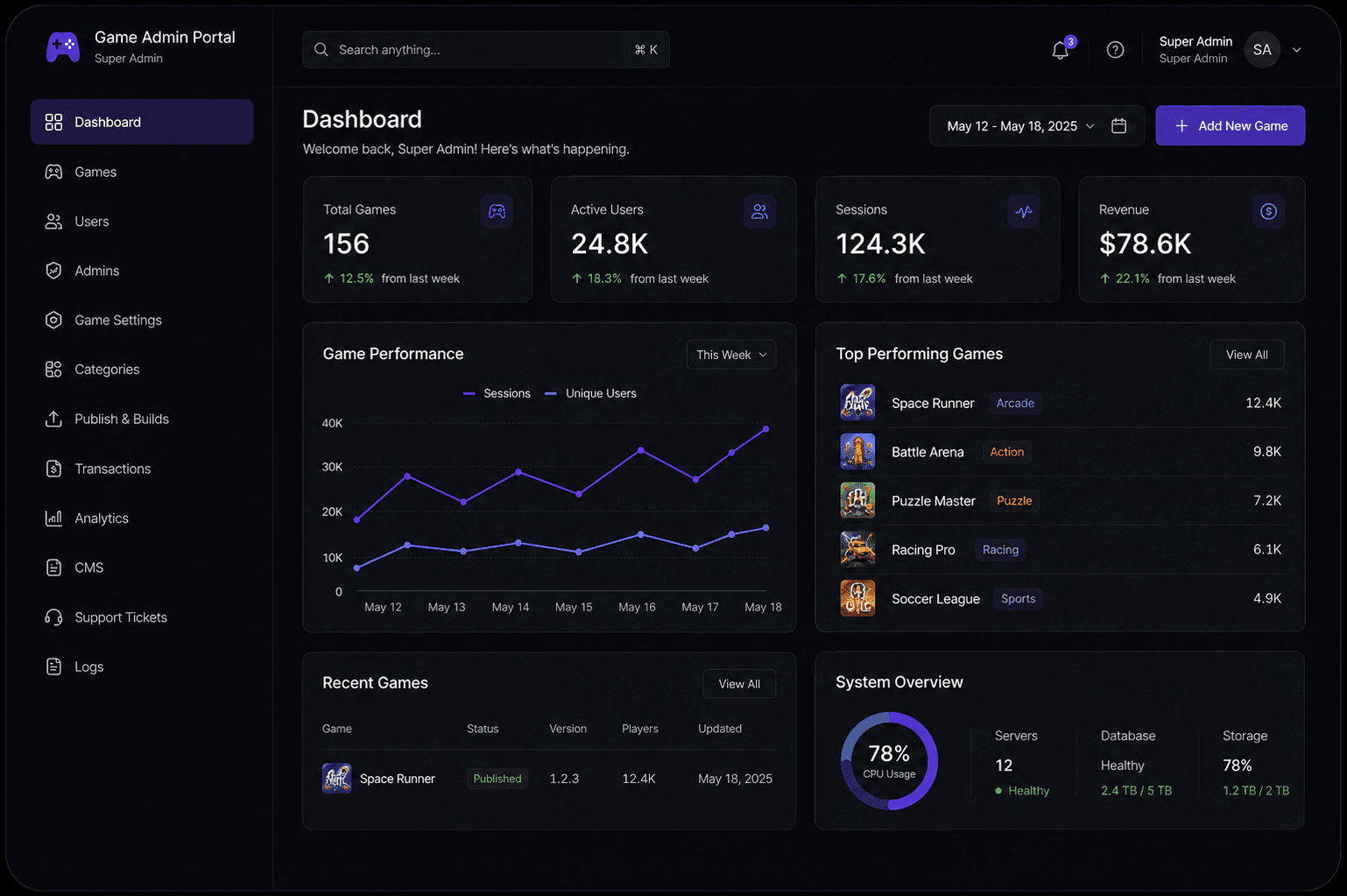 Game Admin Portal dashboard overview