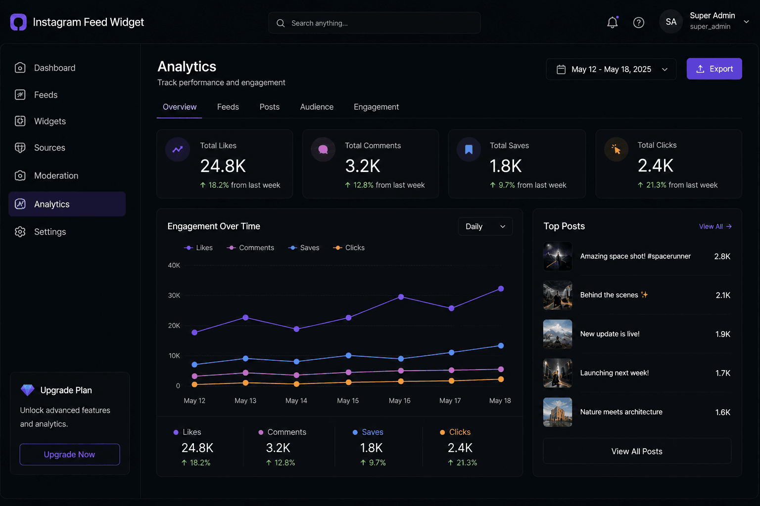 Instagram feed widget analytics and insight