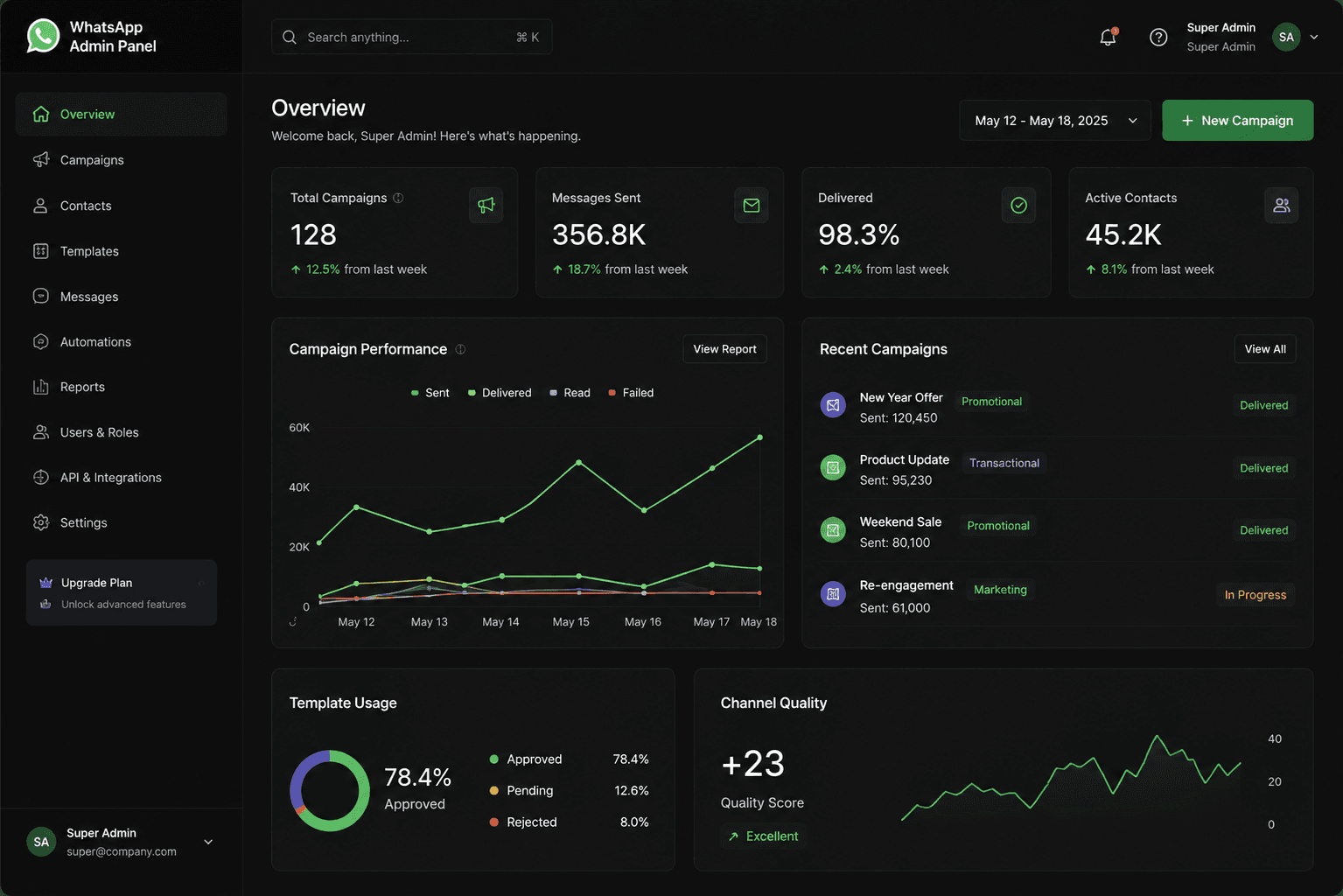 Game Admin Portal dashboard overview