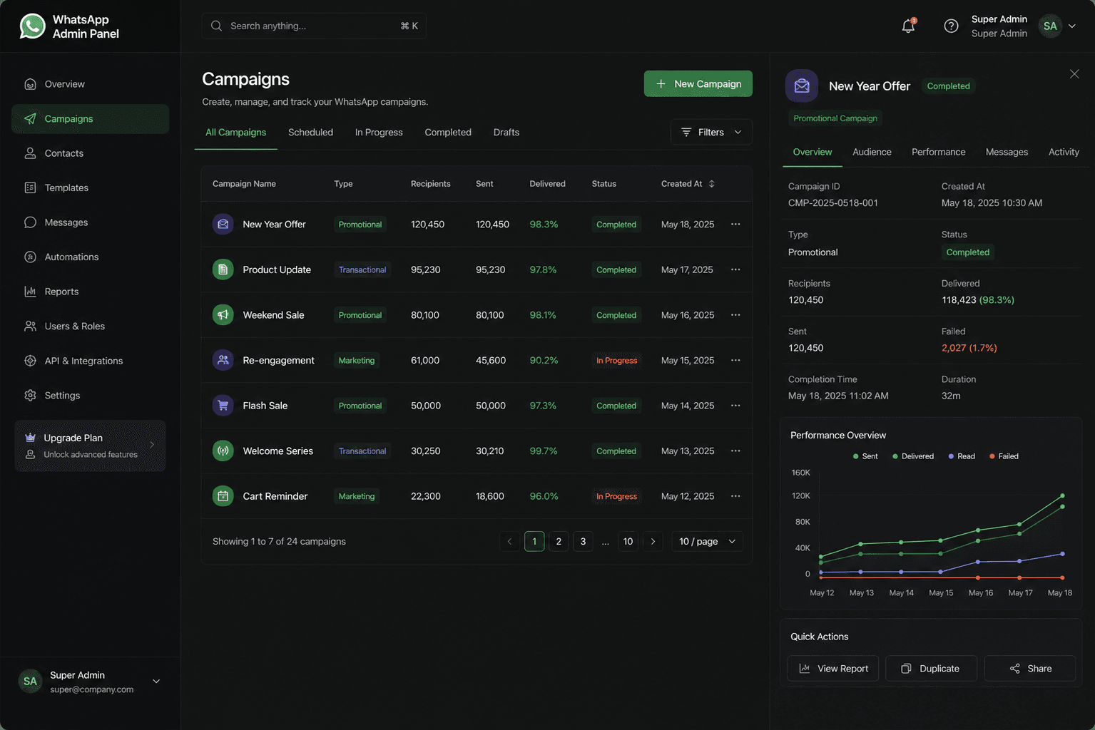 Game Admin Portal game management