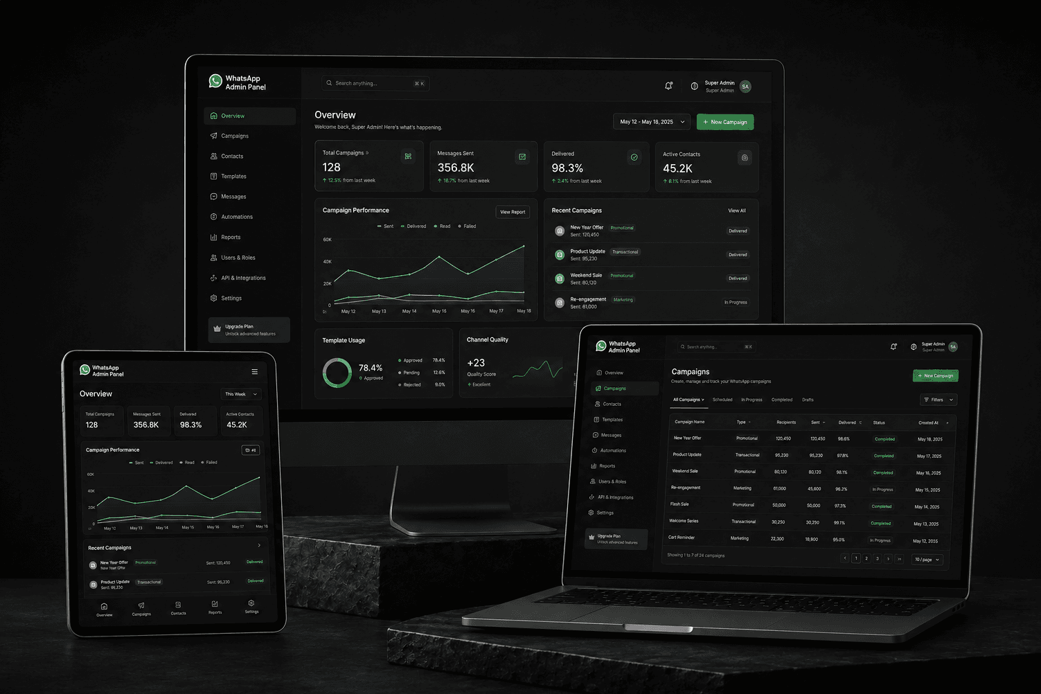 WhatsApp Admin Panel mockup